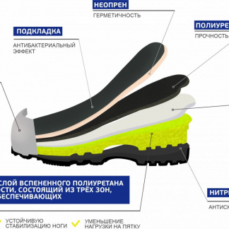 Сапоги NEOBOOTS с КП и КС